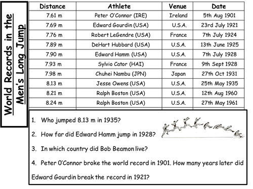 Comprehension questions: men's world records for long jump