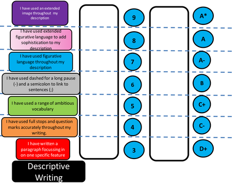 Self Assessment Progress Counters