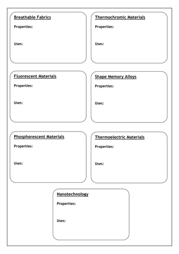 New and Smart Materials lesson and resources