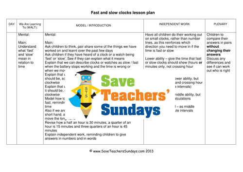 Fast and Slow Clocks KS2 Worksheets, Lesson Plans and PowerPoint