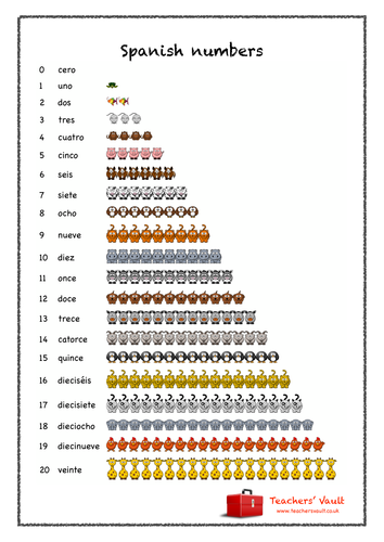 spanish numbers poster teaching resources
