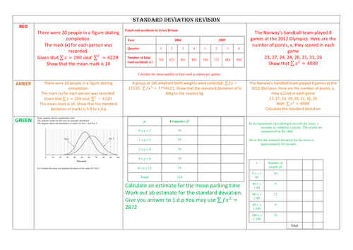 GCSE standard deviation