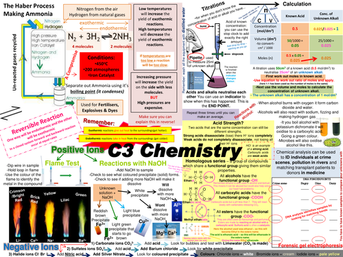 gcse example isa chemistry UK   GCSE POSTERS REVISION Resources  AQA Teaching C1  COMPLETE by TES