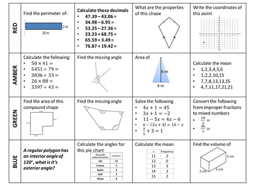 End of year 7 revision