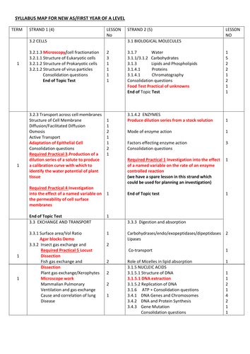 New AQA Syllabus Map