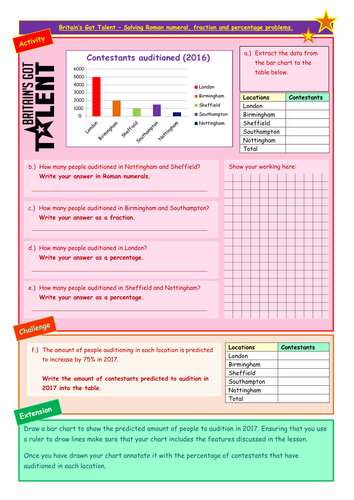 Solving roman numeral, fraction and percentage questions including statistics KS2 consolidation
