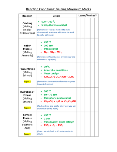 IGCSE Chemistry (Edexcel) Reaction Conditions Summary