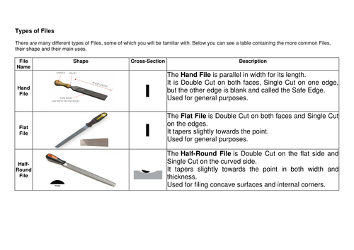 different types of files tools