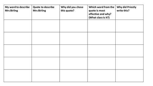 An Inspector Calls assessment on Mrs Birling- Key quotes