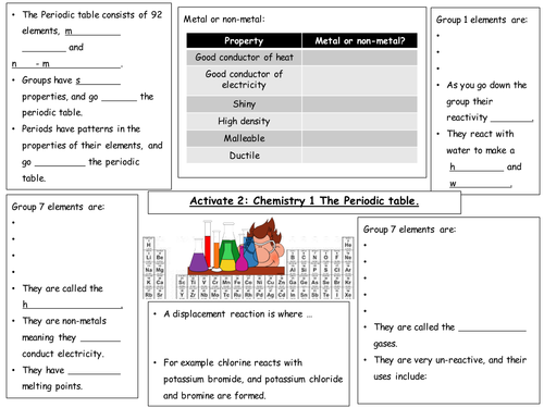 Activate 2 Chemistry End of Unit Mind maps