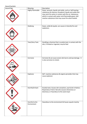 safety-symbols-worksheet-answers