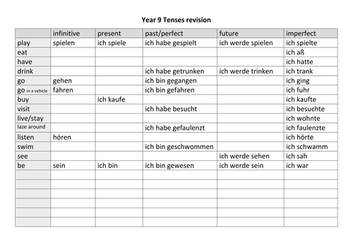 German Year 9 verb table with gaps