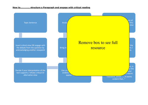  English Literature A-Level: Essay writing skills