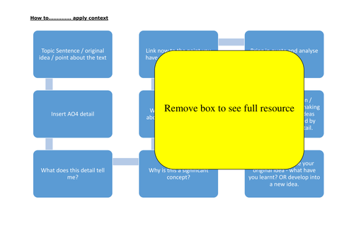 English Literature A-Level: Essay Writing skills to incorporate context AO3