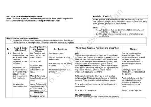 Different Types of Rocks for Year 6