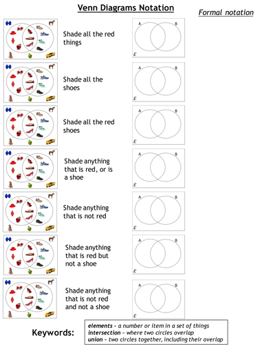 Venn Diagrams from pictures and with notation - activity, and card sort