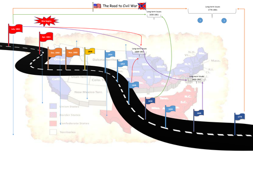 Ending slavery in the United States of America - the American Civil War