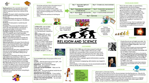 Religion and Science Revision