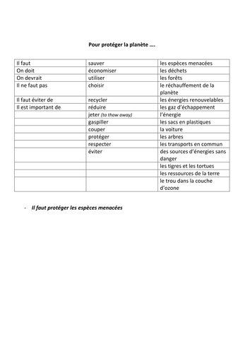 French GCSE -  l'environnement 