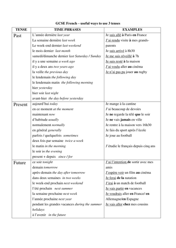 GCSE French time phrases 