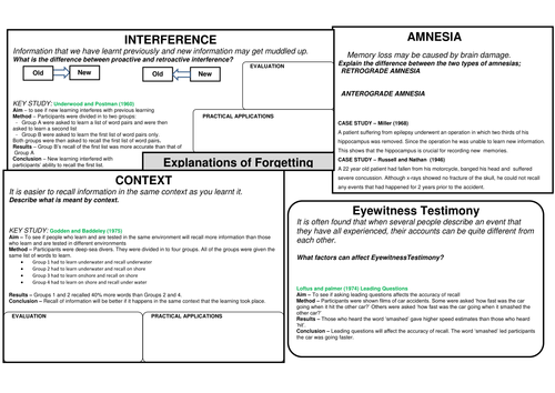 gcse psychology coursework