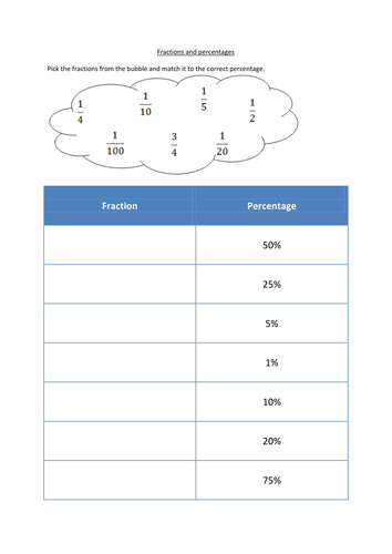 Conversion table for fractions and percentages