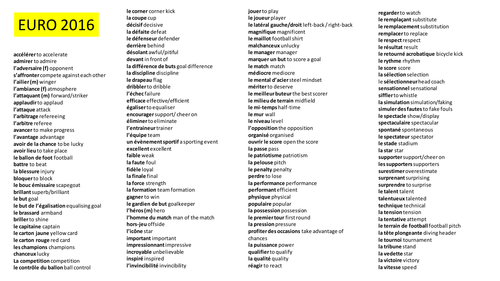 Double sided vocabulary mat - Match report EURO 2016