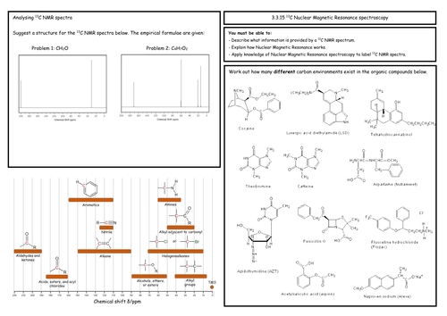 A Level Chemistry: NMR