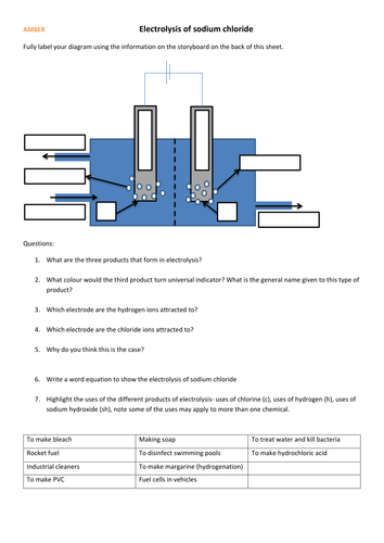 Differentiated electrolysis of brine