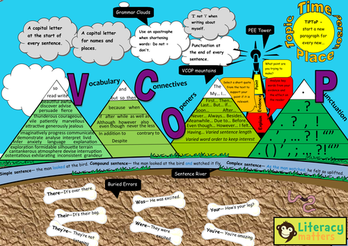 VCOP Literacy Land Mat or Display
