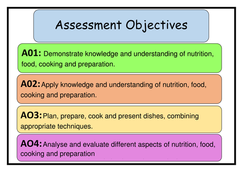 AQA Food Preparation and Nutrition subject and assessment specication posters.