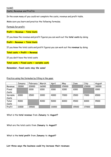 Costs Revenue and Profit Calculations