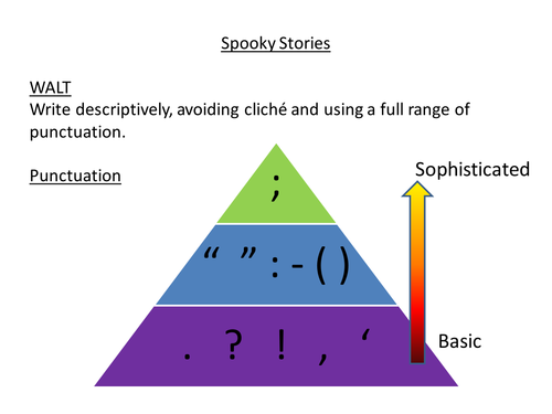 Halloween: A Creative Writing Challenge