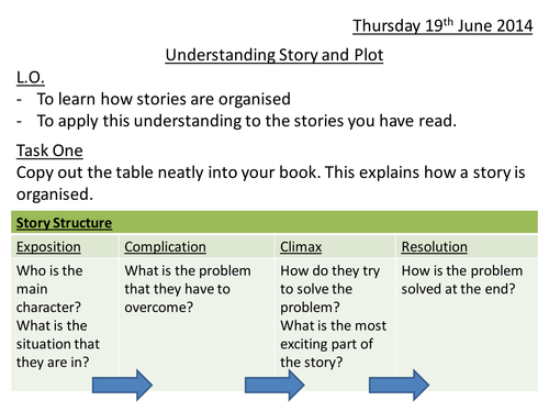 Story Structure: A Basic Guide