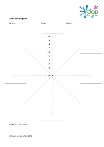 Sensory analysis star (food a fact of life)