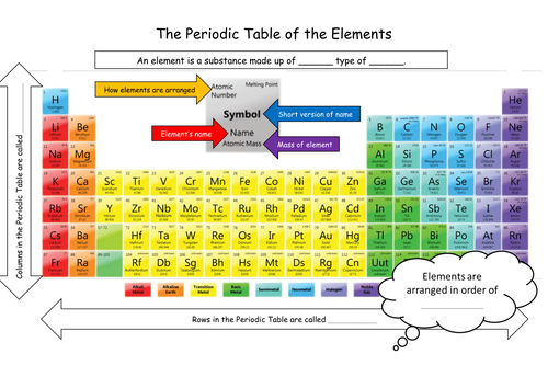 color to printable periodic table KS3 Table  Introduction by Teaching Periodic  tgbchemistry