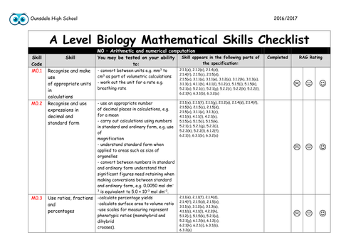 OCR A-level Biology Check Lists