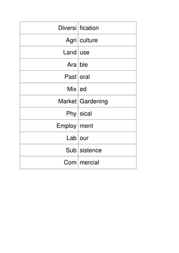 Farming Key Word Match Up