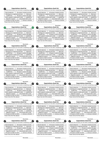 High Expectation checklist for excellent work in maths books