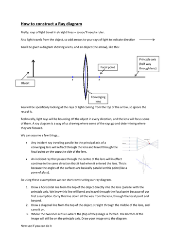 How to construct a ray diagram