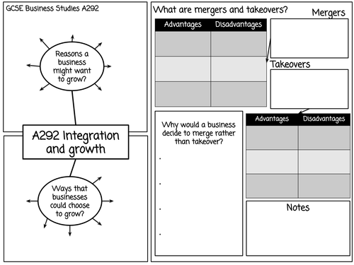 GCSE Business - Integration Revision A3 Diagram