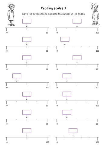 Reading scales, an easier introduction