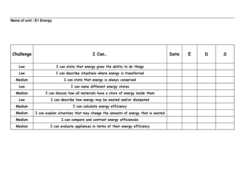 energy ks3 tes level diagram KS3 Lessons  by Energy  4 Resources jodiemc92 Teaching