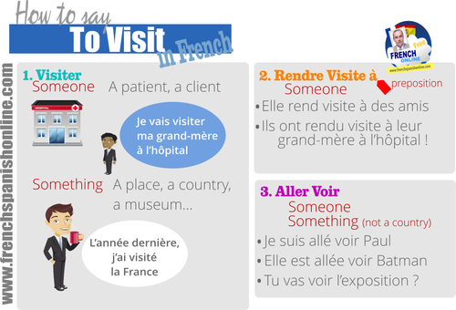How to say To Visit in French