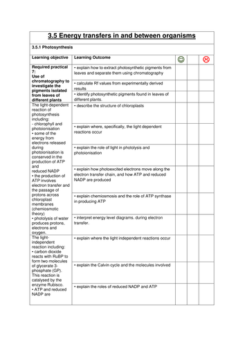 AQA new Spec whole A2 checklist | Teaching Resources