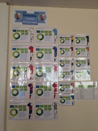 Business Studies - Deloitte Football Money League Wall Display