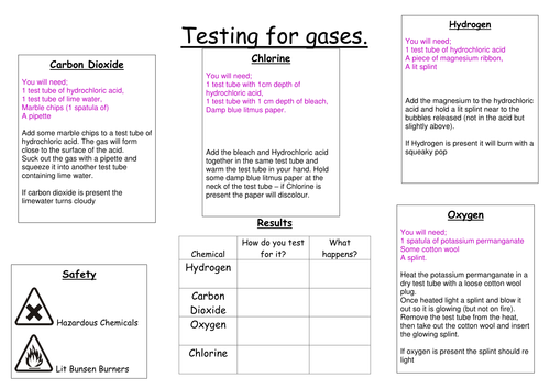 Testing for Gases Practical Table Mat