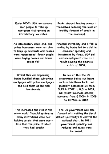 Global financial crisis