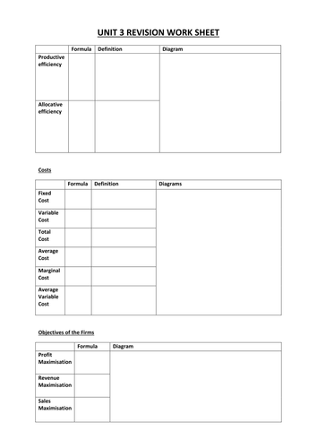 Economics Unit 3 revision worksheet