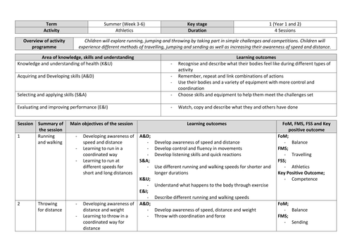 BTEC PE LEVEL 3 - UNIT 27 ATHLETES LIFESTYLE SCHEME OF WORK by - UK ...